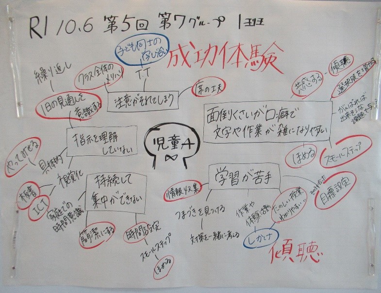 ウェビングの手法によるアイディアの整理 ウェビングの手法によるアイディアの整理